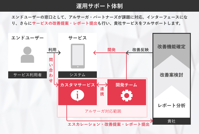 solution2-2