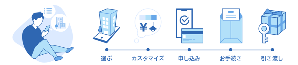 sumuneサービス使用イメージ