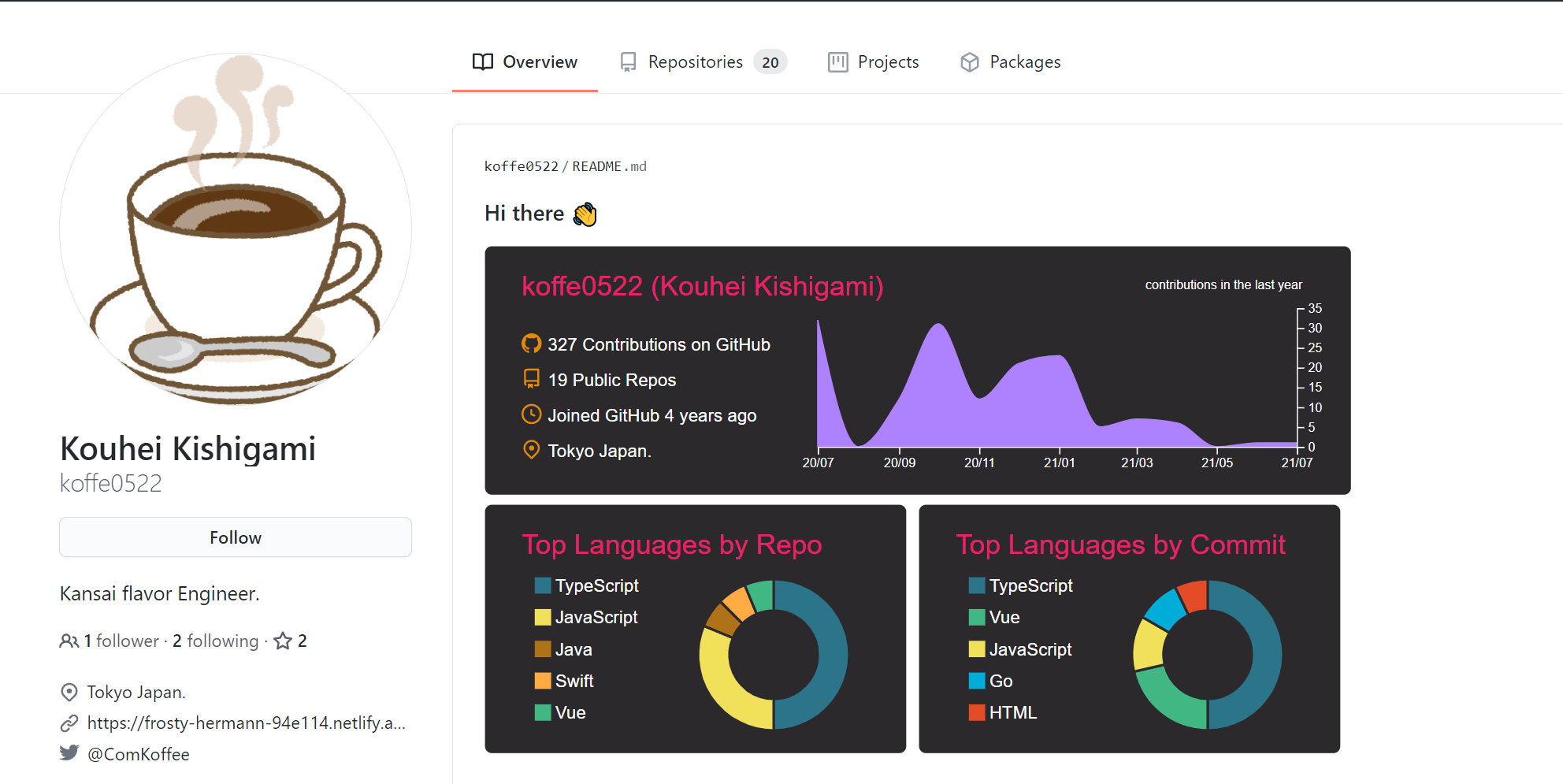 岸上さんのgithub