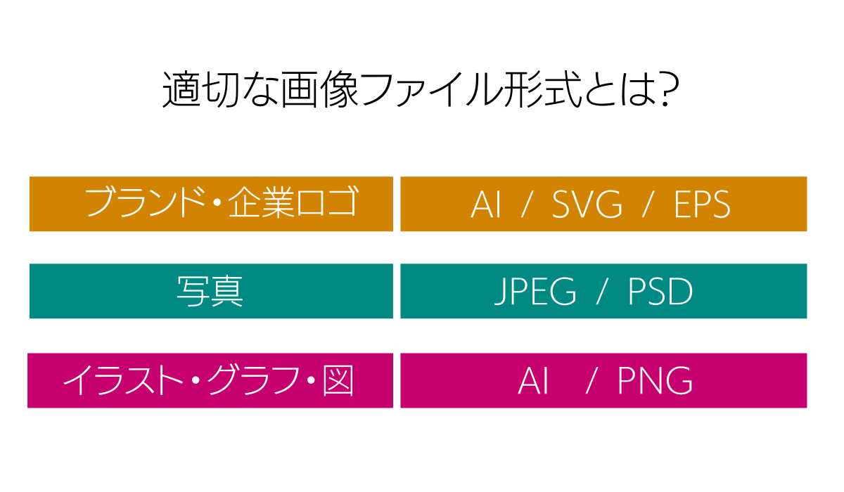 適切なファイルの形式