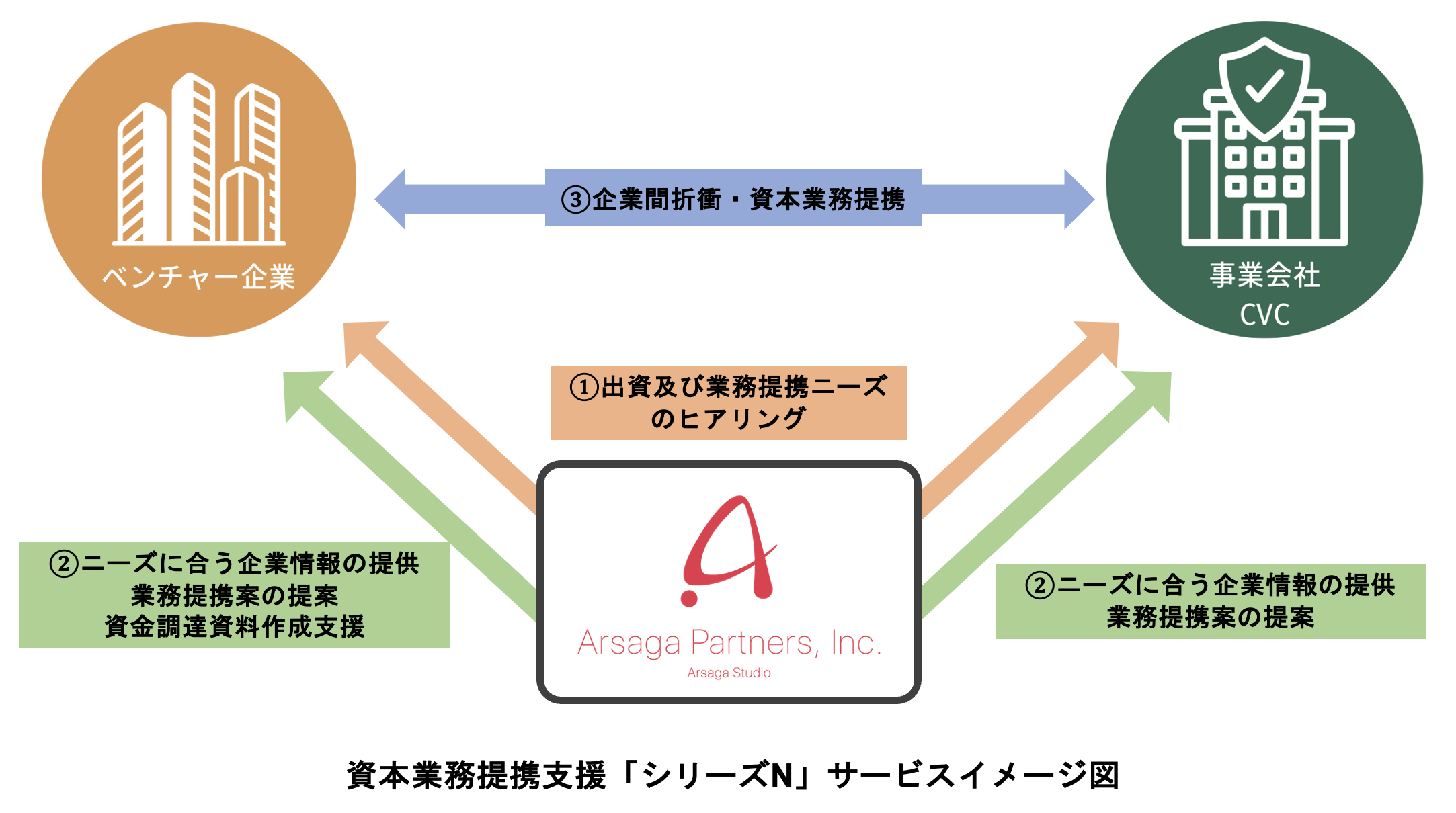 シリーズN サービスイメージ図