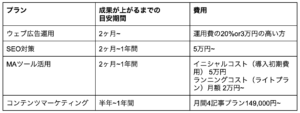 アルサーガ　マーケティングプラン