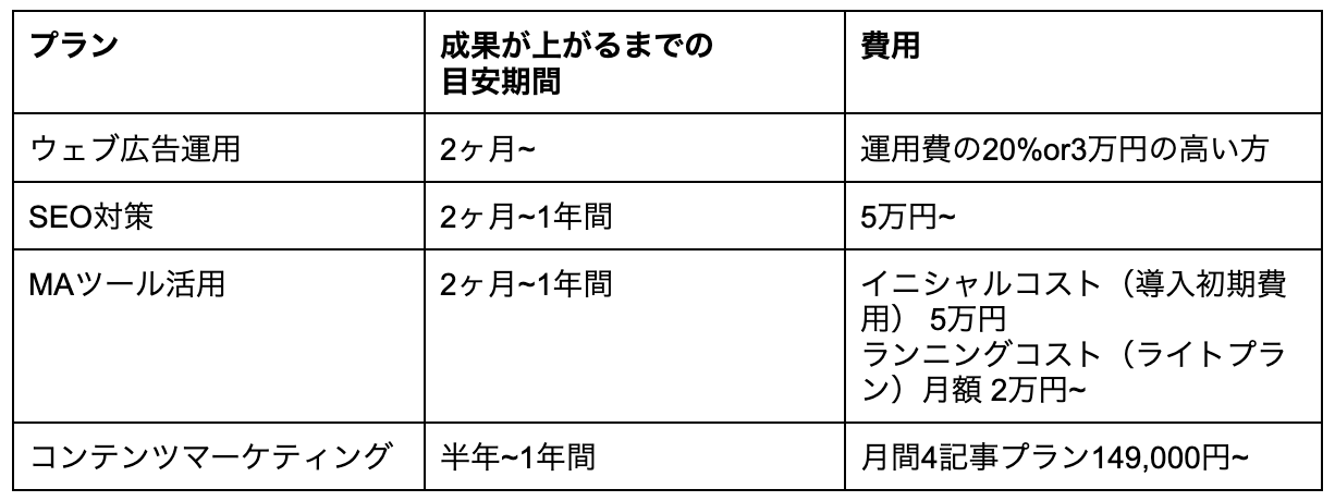 アルサーガ　マーケティングプラン