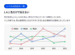 ウェブアクセシビリティ　レベルAの例