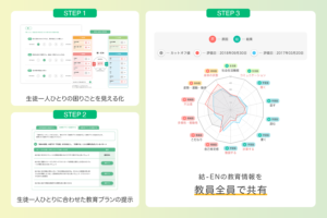 結-ENサービスイメージ