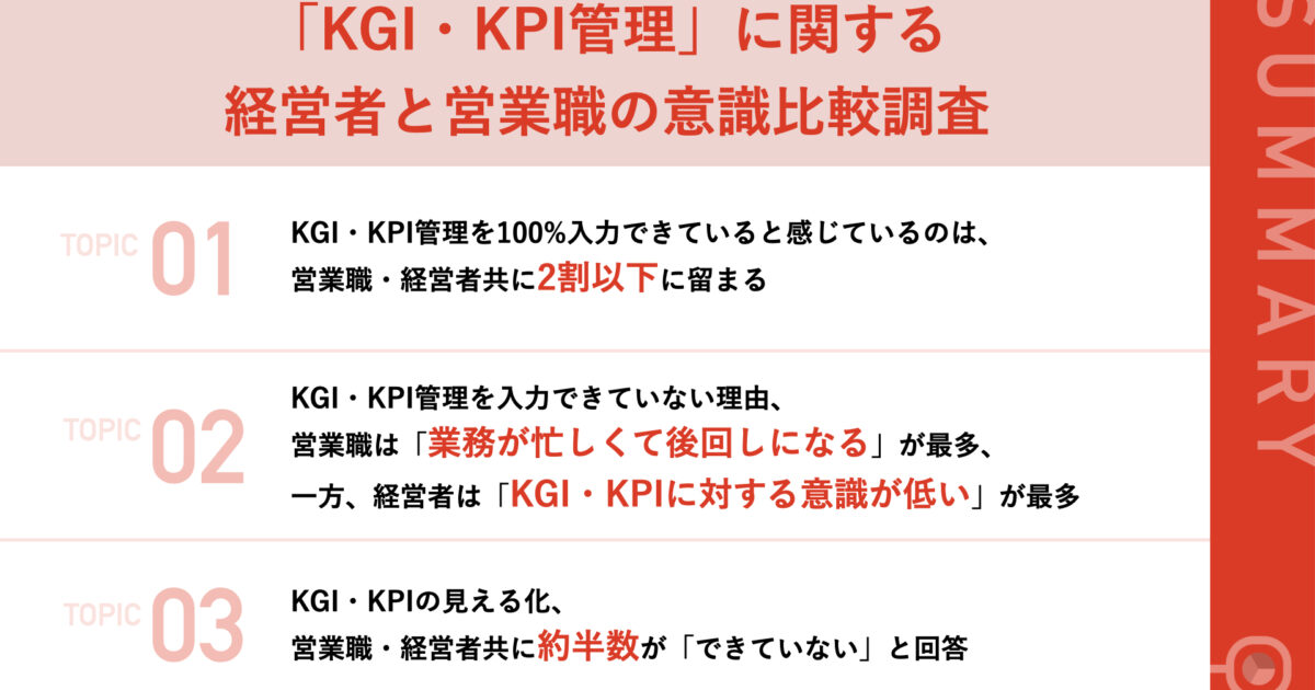 経営基本管理と診断 経営者と営業職の意識比較調査】KGI・KPIを100%管理できているの