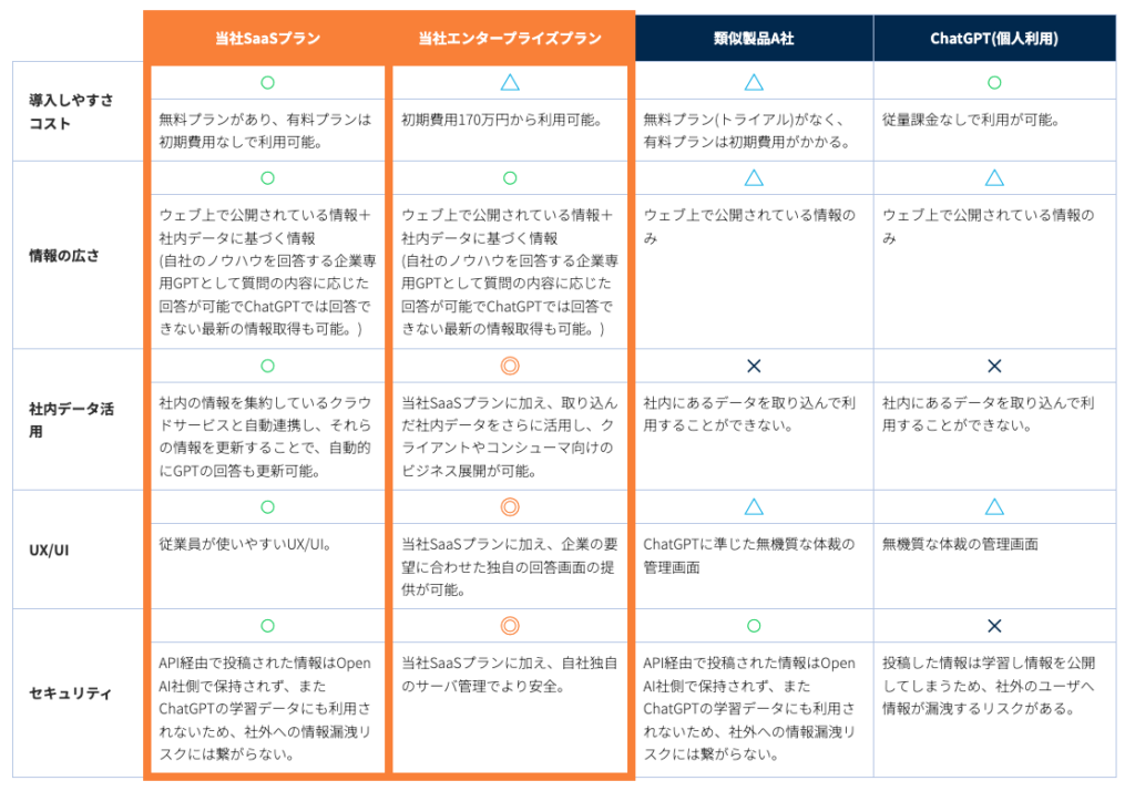 アルサーガインサイトエンジン　saas1