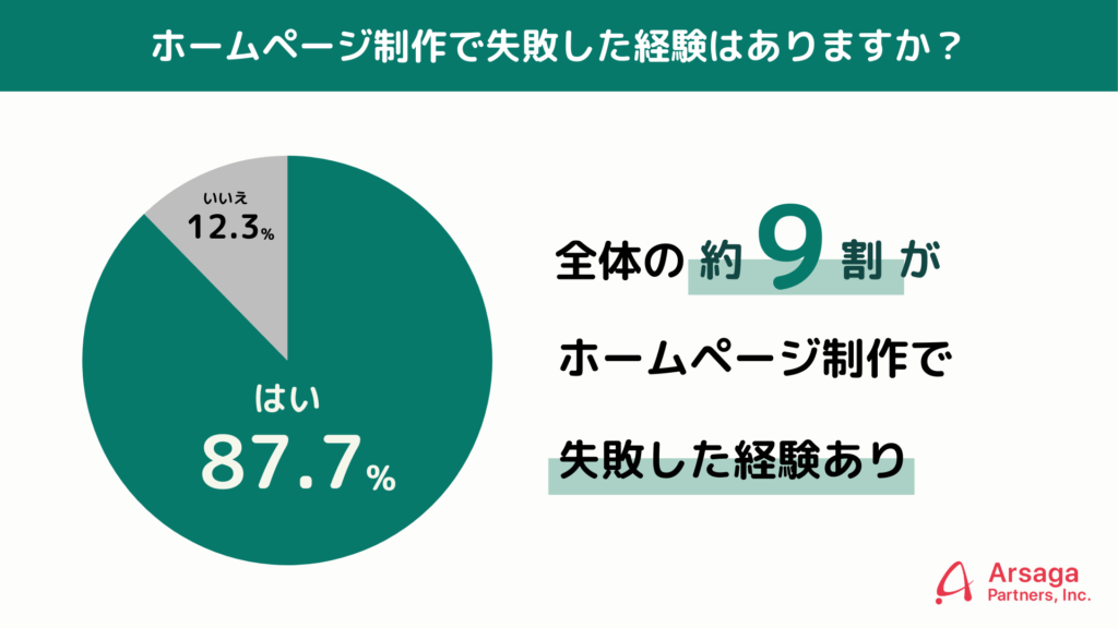 アルサーガパートナーズ　調査結果