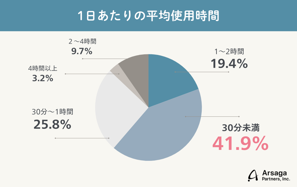 生成AIブログ　アルサーガパートナーズ
調査結果グラフ