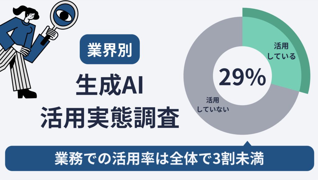 生成AI活用実態