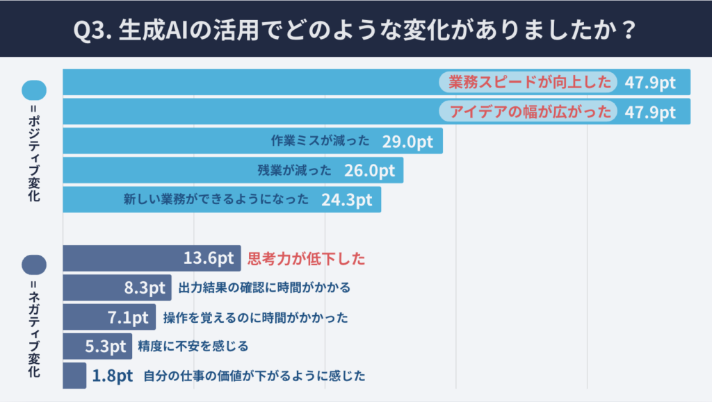research manufacturing Generation AI
