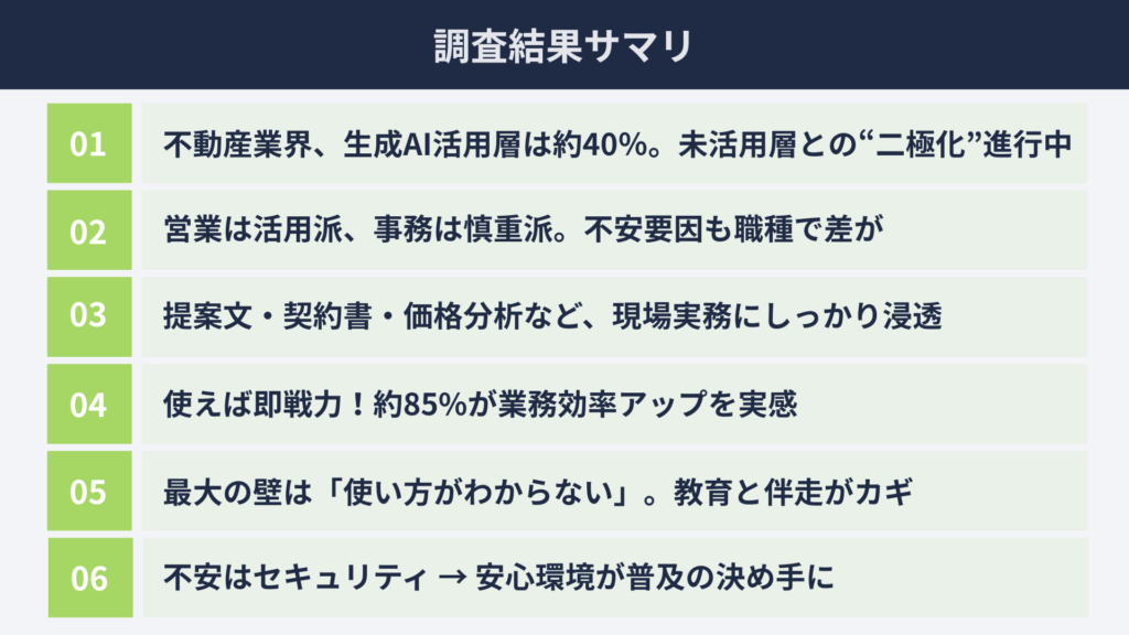 生成AI活用実態調査 不動産