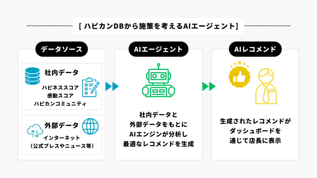アルサーガパートナーズ　AIエージェント