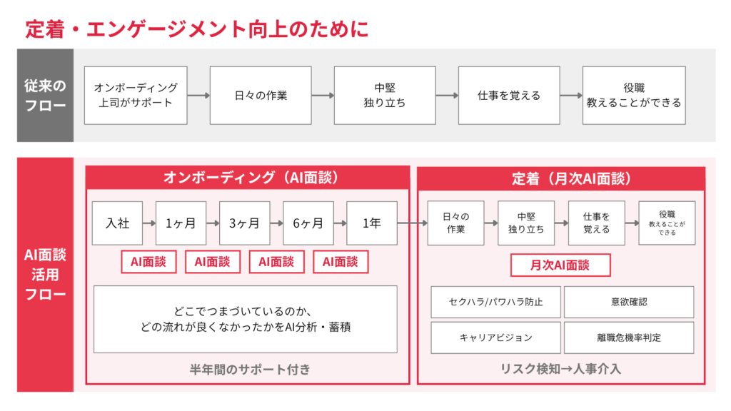 AI面談_特許取得