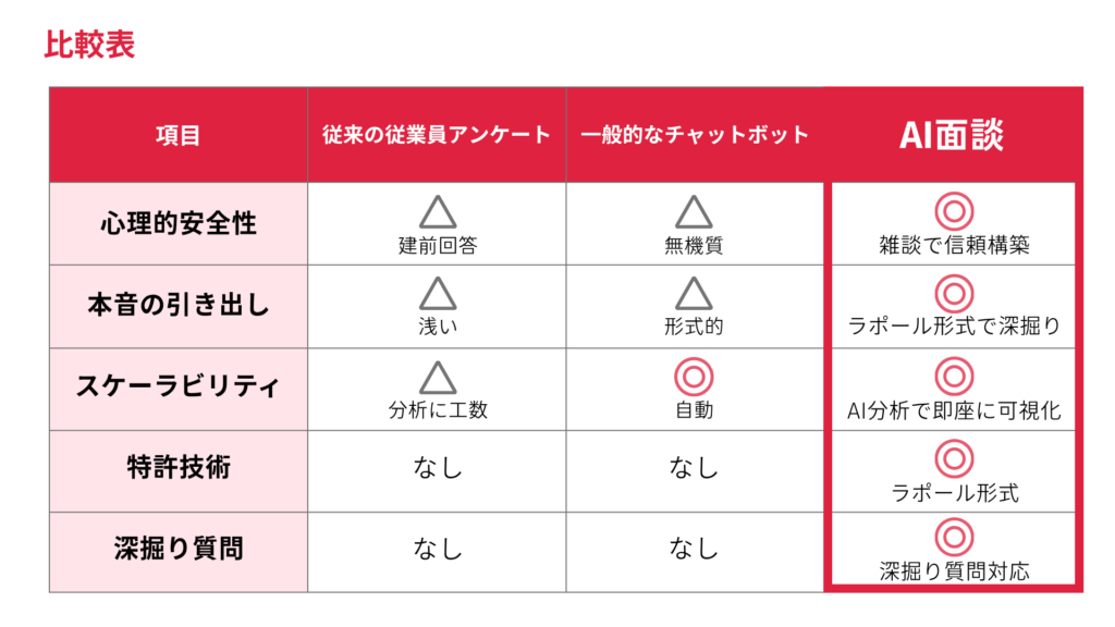 AI面談_特許取得