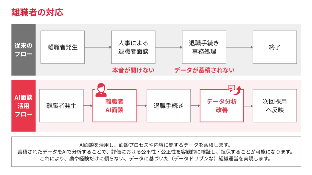 AI面談_特許取得
