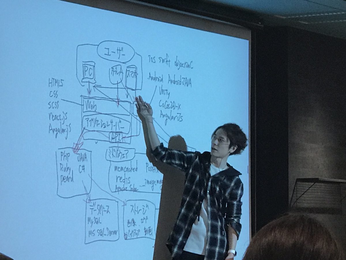 ブログ：サムネイル画像