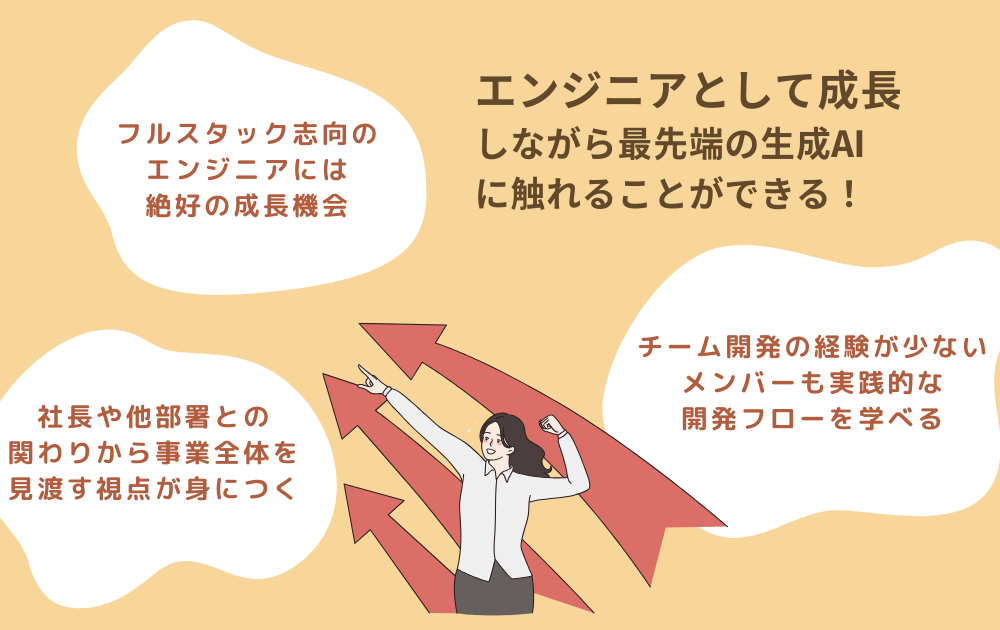 エンジニアとして生成AI開発に関わる魅力　イメージ画像