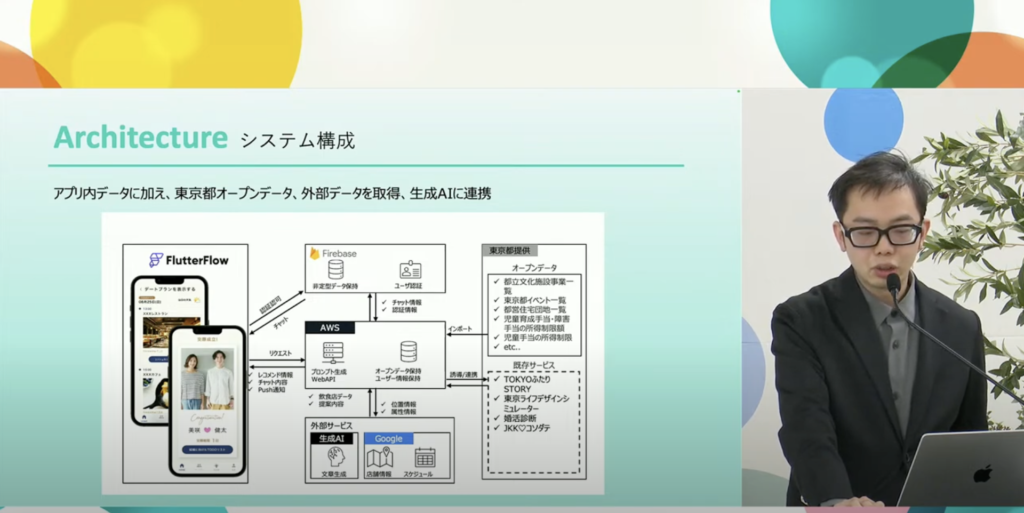 TOKYO Life Flow システム構成 アルサーガパートナーズ