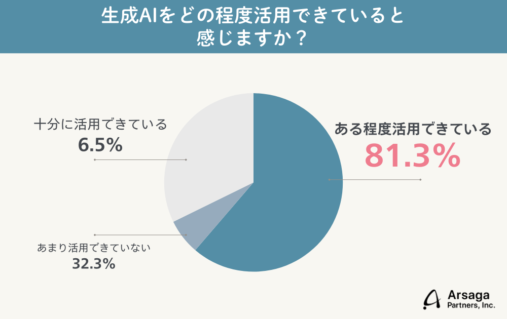 生成AIブログ　アルサーガパートナーズ
調査結果グラフ