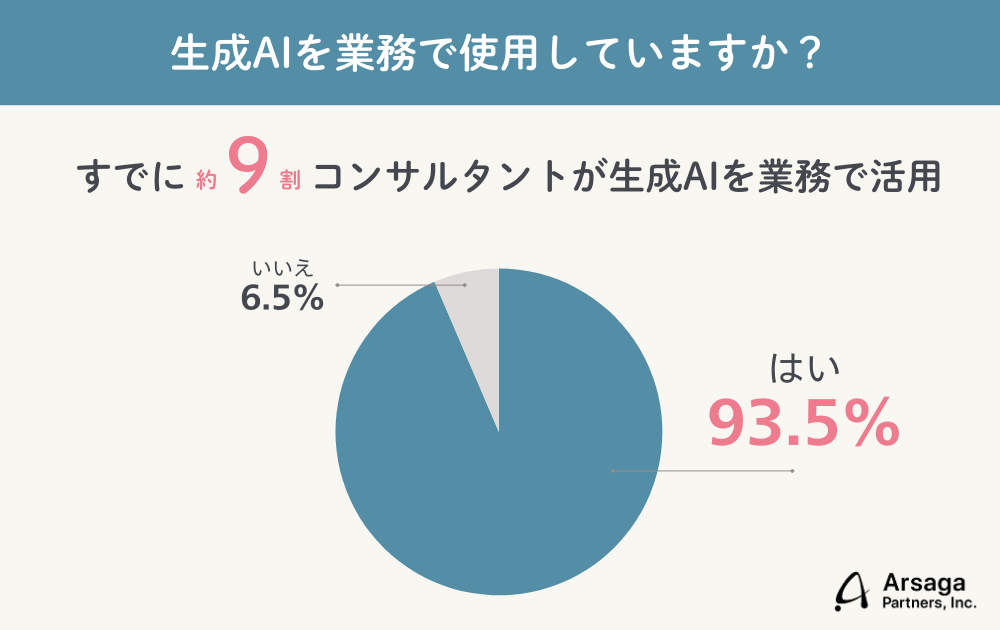 生成AIブログ　アルサーガパートナーズ
調査結果グラフ