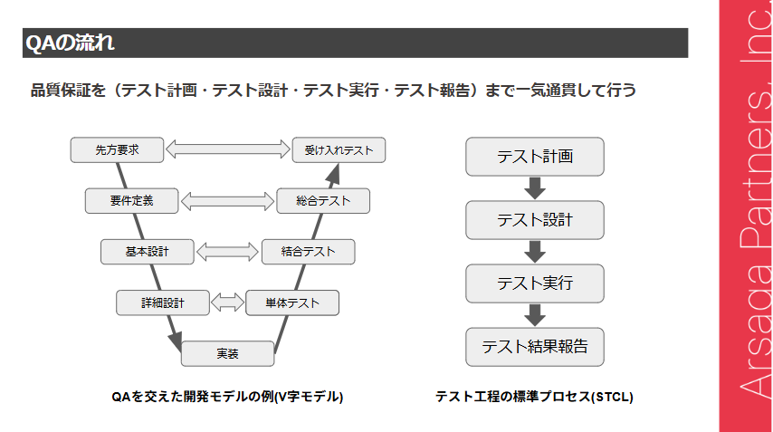 QAの流れ　アルサーガ