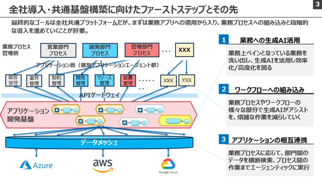 pressrelease-genai-summit-2025