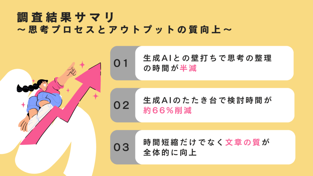 調査結果サマリ