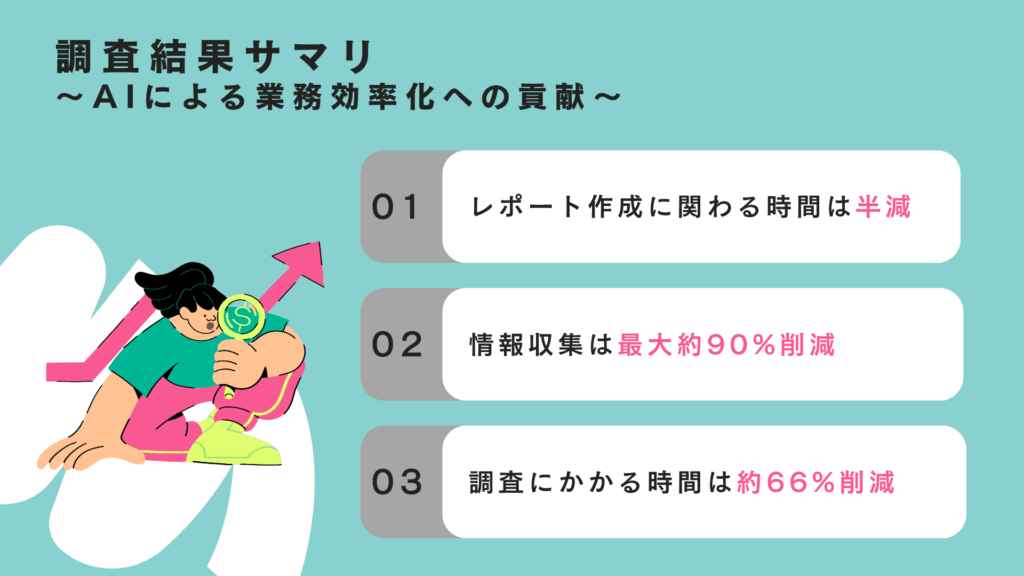 調査結果サマリ