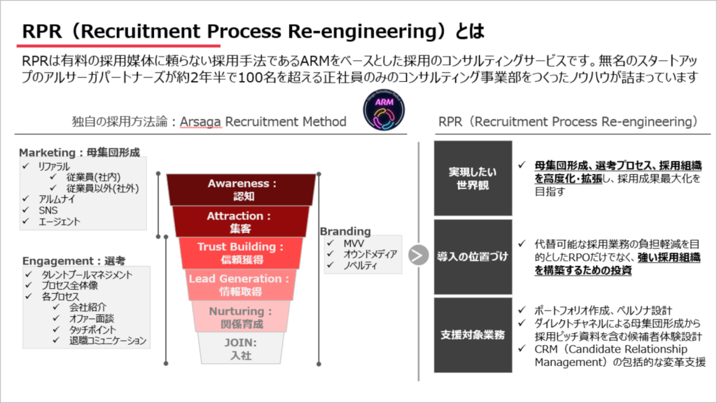 アルサーガパートナーズ　RPR