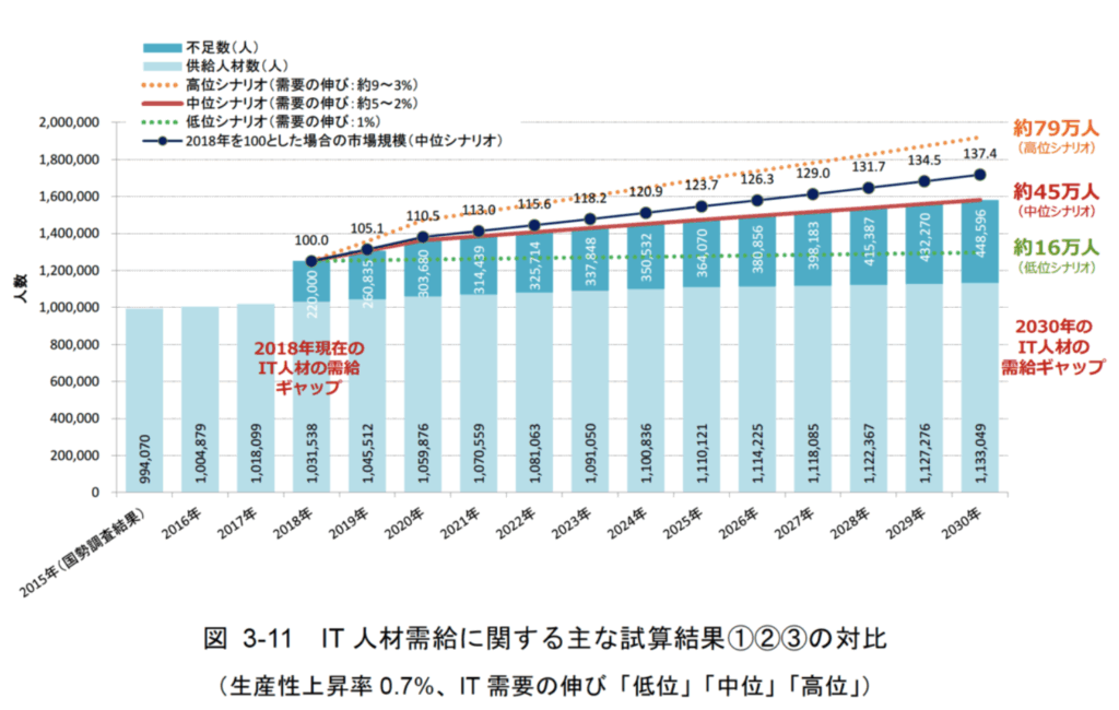 Regional revitalization
