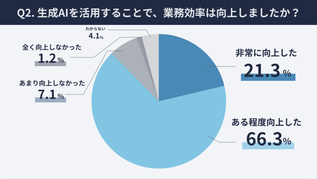 research manufacturing Generation AI