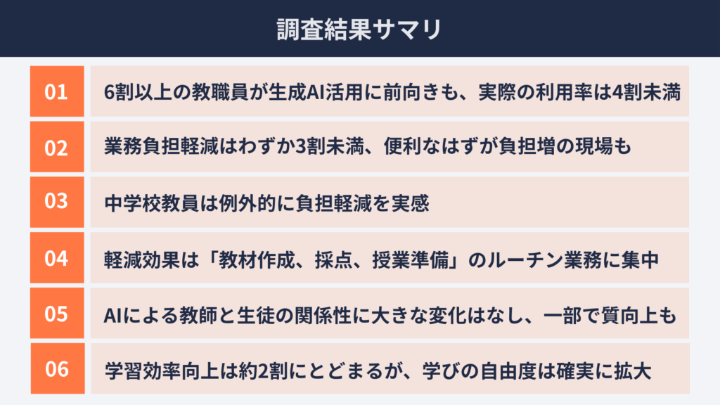 生成AI活用実態調査　教育業編