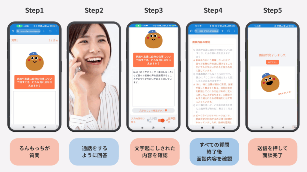 ハピネススコアインタビュー使用イメージ