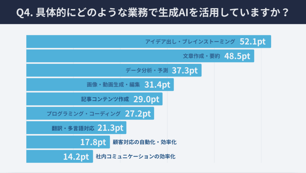 research manufacturing Generation AI