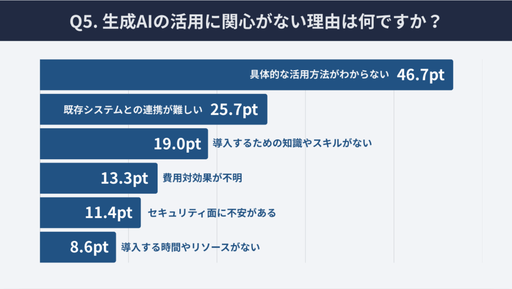 research manufacturing Generation AI