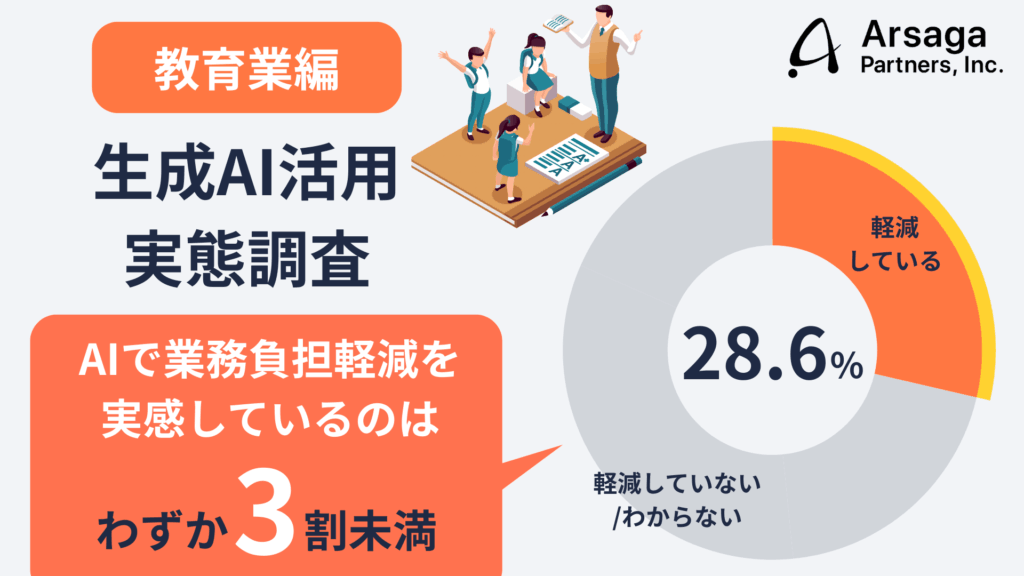 生成AI活用実態調査　教育業編