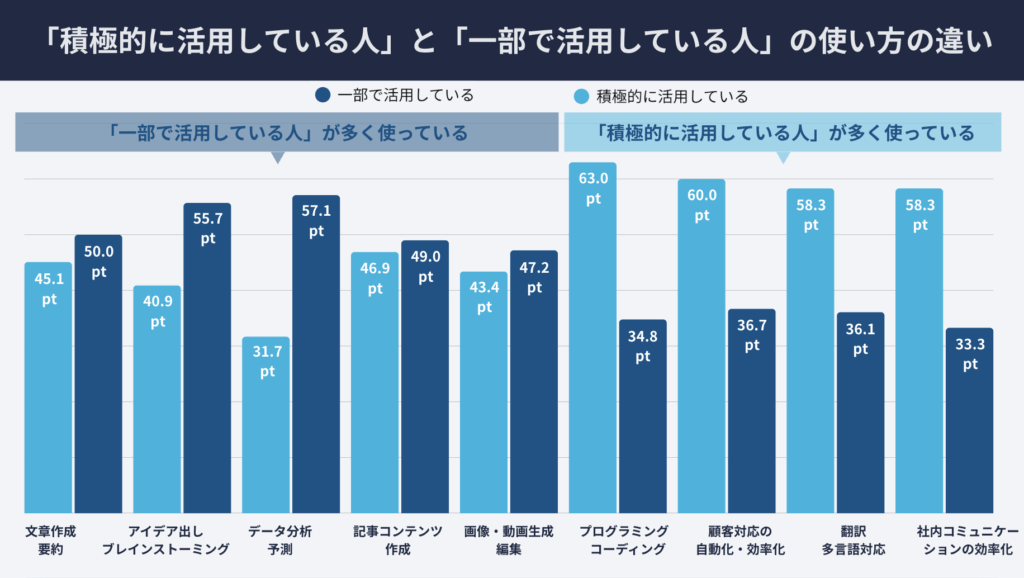 research manufacturing Generation AI