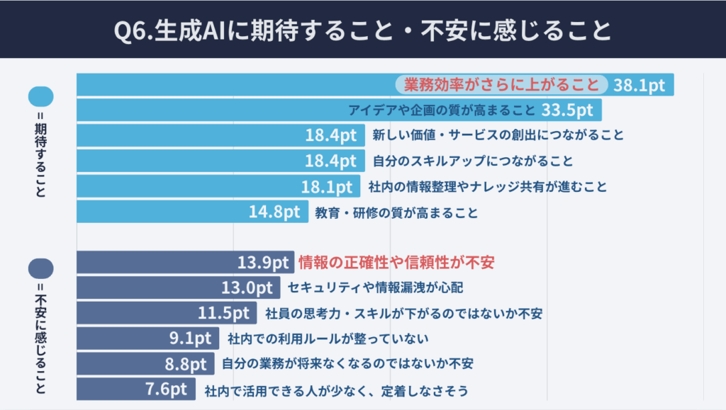 research manufacturing Generation AI