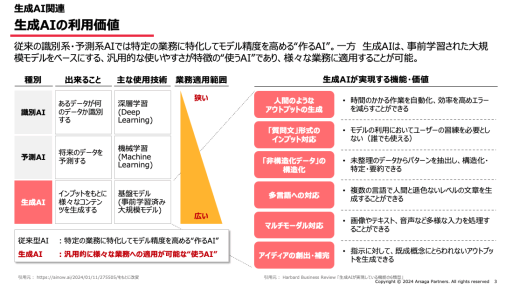 生成AIの利用価値