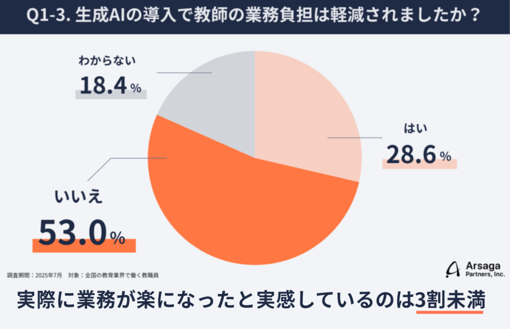 AI導入_教師負担