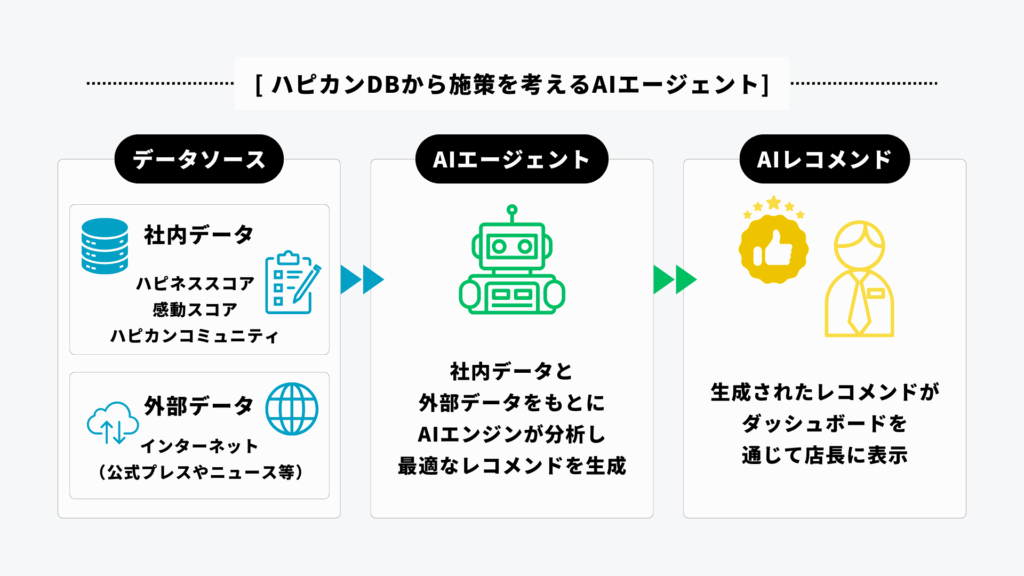 アルサーガパートナーズ　AIエージェント