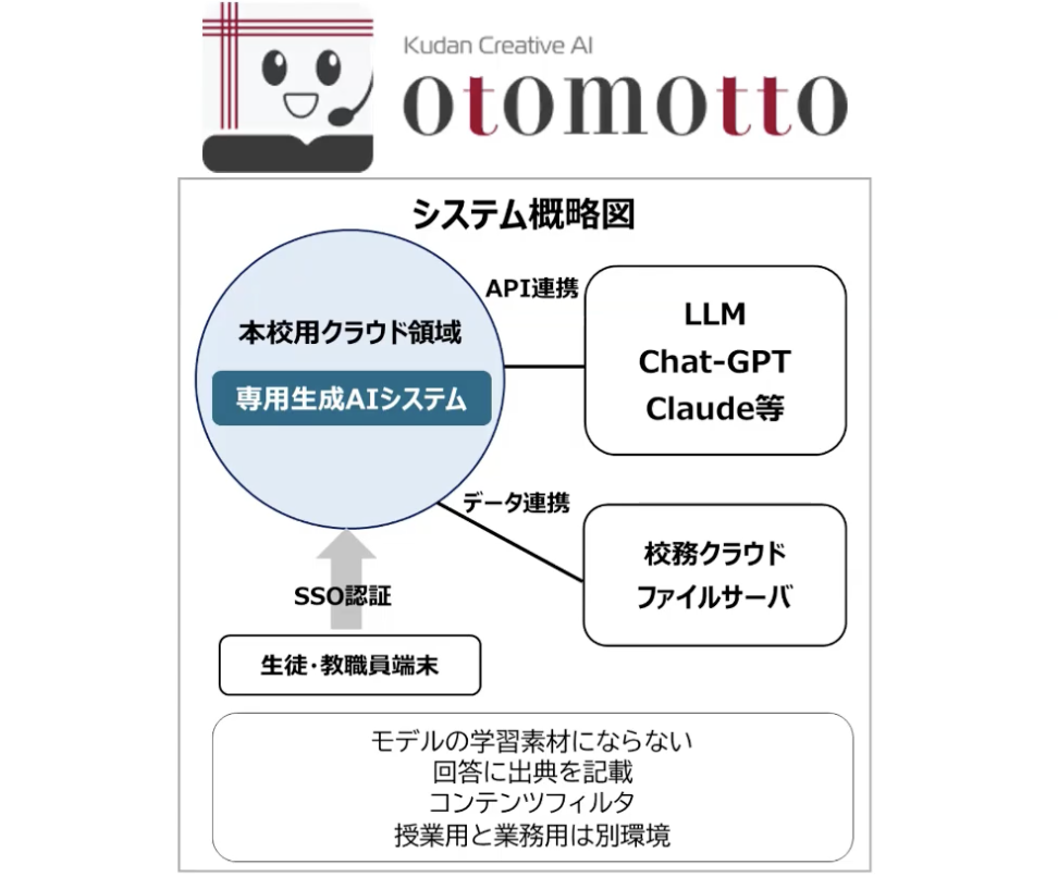 otomotto