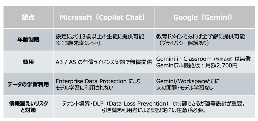AI_教育活用ツール