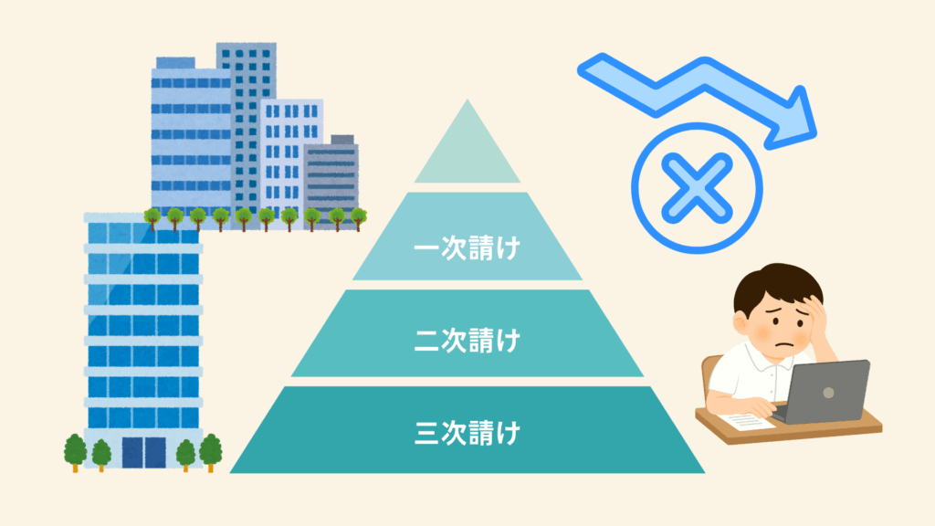 多重下請け構造　IT業界