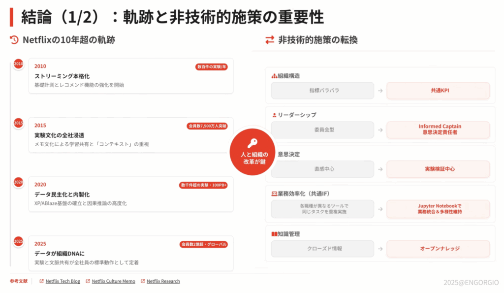 長谷川氏 ビッグデータの歴史とレイクハウス