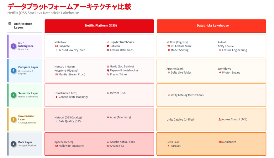 長谷川氏 ビッグデータの歴史とレイクハウス