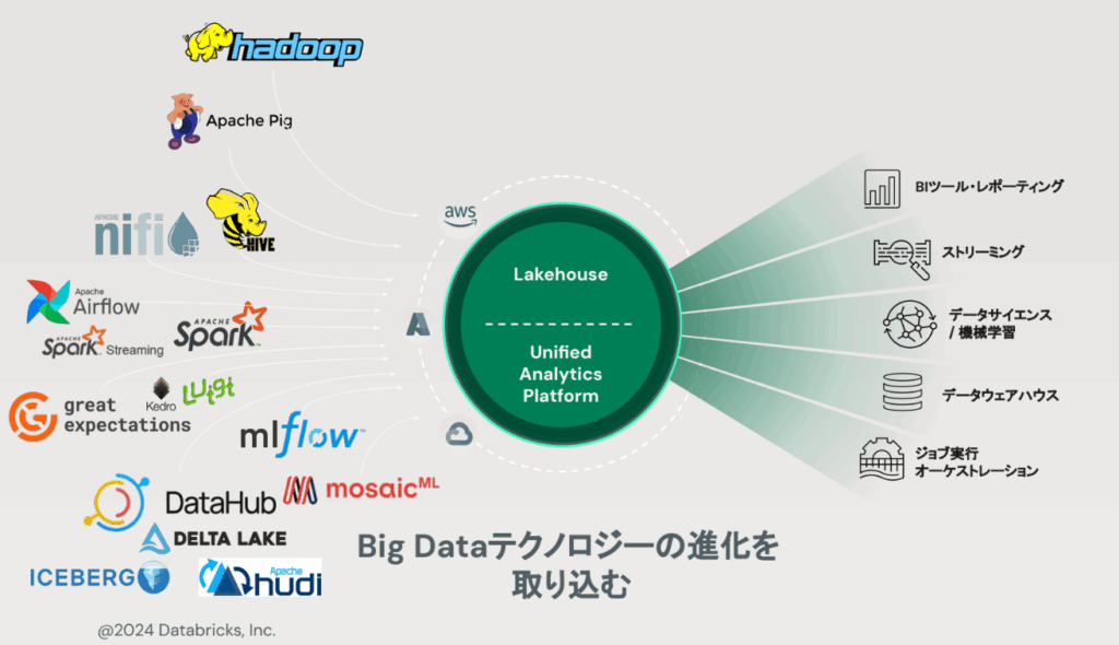 長谷川氏 ビッグデータの歴史とレイクハウス