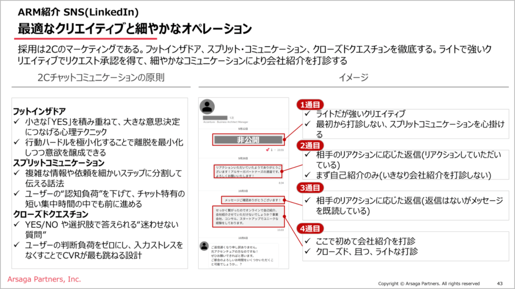 ソーシャルリクルーティング導入支援サービス