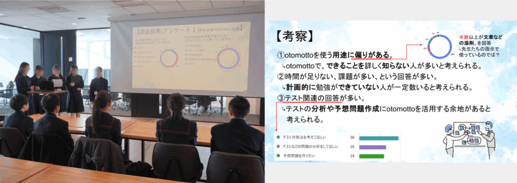 九段中等教育学校 アルサーガパートナーズ 成果発表会 otomotto